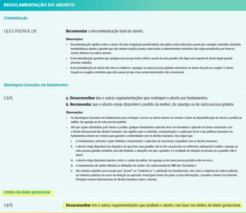 Trecho da cartilha Diretriz sobre cuidados no aborto, em que OMS desaconselha limite gestacional para aborto — Foto: Reprodução